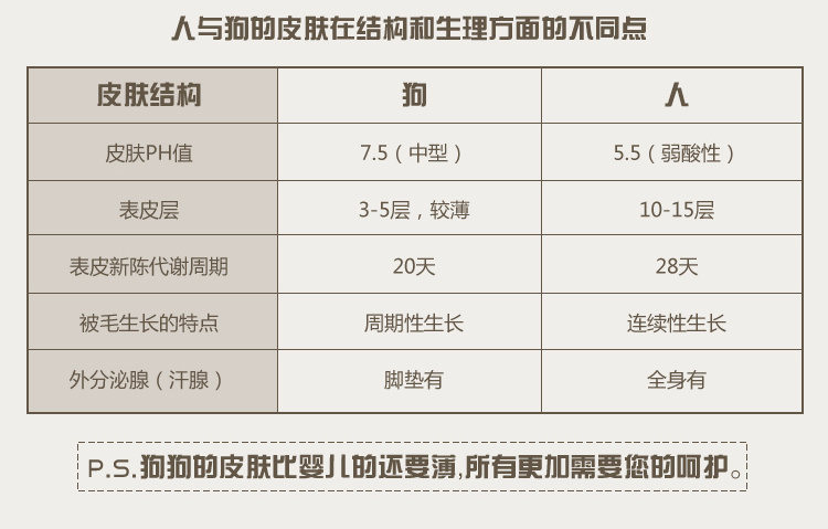 【送玩具】宠物狗狗梳子猫狗毛刷狗毛梳金毛泰迪中大型犬针梳用品