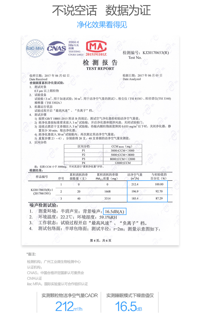 快速去除甲醛异味 7eff9c2db1bc1f18f2c5518336df414d.jpeg