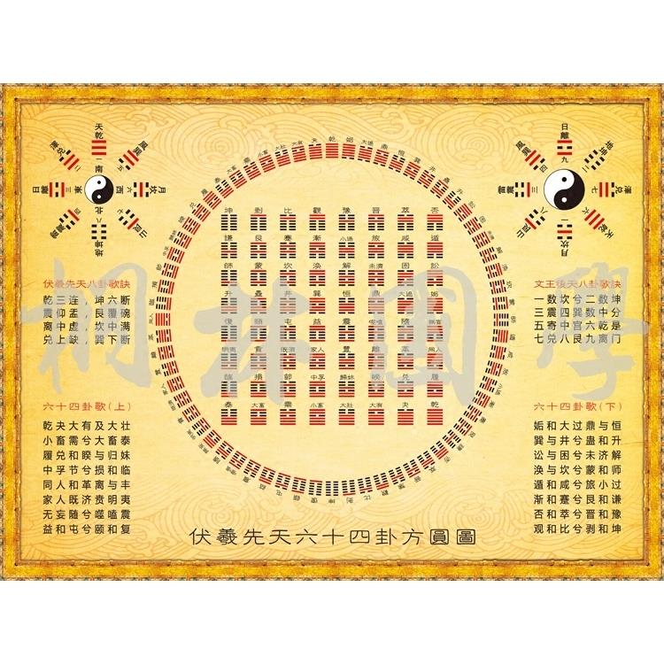 现代装饰画 伏羲先天六十四卦方圆图先后天八卦合图 易经 周易